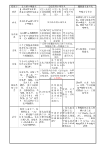 肾小球肾炎鉴别及肾病综合症鉴别