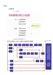 PMP考试最强笔记