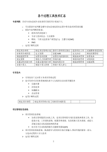 PMP过程工具技术总结