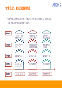 2015年创意市集与街区案例研究剖析