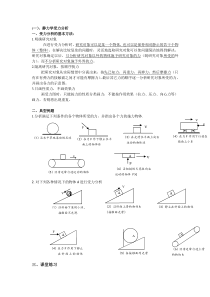 高中受力分析专题