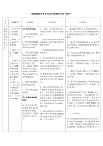 境内机构经常项目外汇账户管理操作规程（试行）