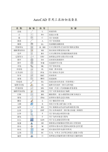 AutoCAD-常用工具按钮速查表