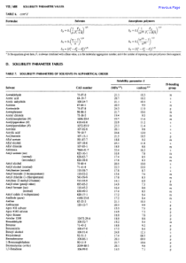 溶解度参数表