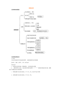 初二物理欧姆定律知识结构及习题讲解