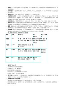 工艺复习资料