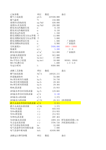 20160104氨水脱硝工艺计算