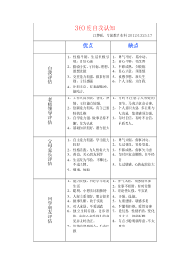 360度自我认知