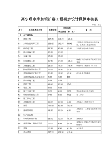 高尔塬水库加坝扩容工程初步设计概算审核表