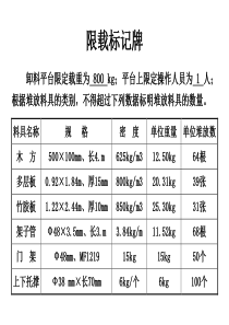 卸料平台上设限重为800KG的限定荷载标记牌