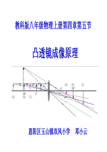 凸透镜成像原理