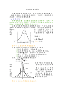 控制图的基本原理