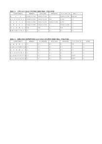 大学社会人学生等受入制度现状平成16年度