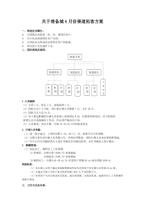 房地产行销方案