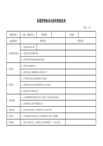 医药零售连锁企业质量体系内审检查表