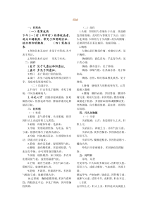 执业医师考试资料--中医诊断学