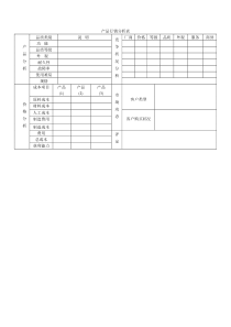 产品行销分析表word模板