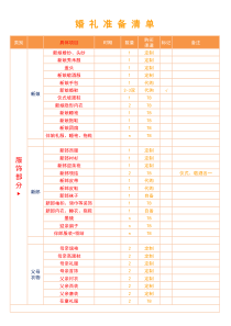 婚礼准备清单(仅供参考)