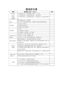 面试评分表模板