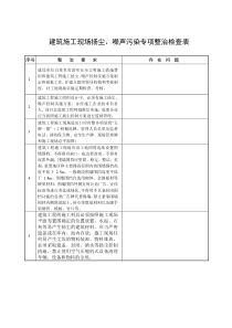 扬尘、噪声污染专项整治检查表