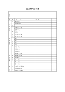 企业畅销产品分析表word模板