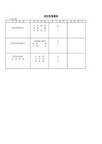 信用度掌握表word表格表单模板