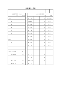 出差报告一览表