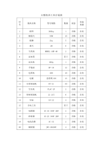 外墙装修石材干挂主要机具工具计划表