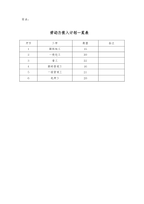 劳动力投入计划一览表凤凰训练场