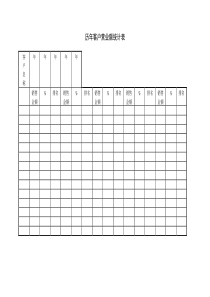 历年客户营业额统计表word模板