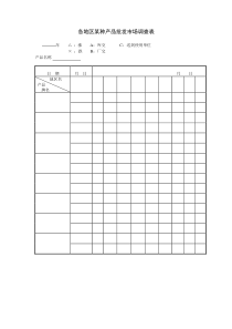 各地区某种产品批发市场调查word模板