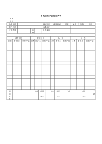 各批次生产状况记录表word模板