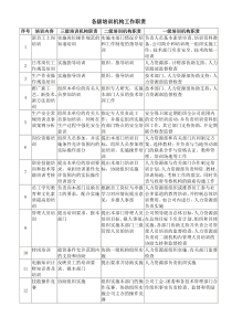 各级培训机构工作职责word模板