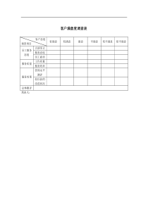 客户满意度调查表word模板