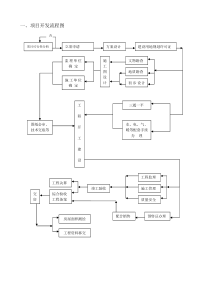 工程管理细则和施工流程图监理工作流程