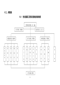 工程项目部组织机构图各类施工表格共份