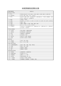 市场区隔准则及区隔方式表word表格表单模板