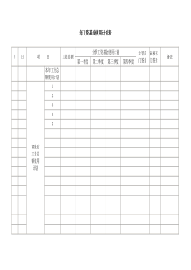 年工资基金使用计划表word表格表单模板