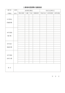 年度招聘计划报批表word模板