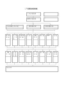 广告策划检测表word模板