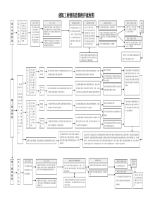 建筑工程消防监督程序流程图监理工作流程