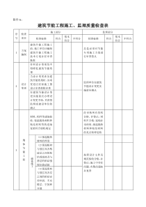 建筑节能工程施工监理质量检查表监理表格