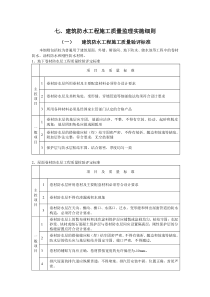 建筑防水工程施工质量监理实施细则b监理实施细则