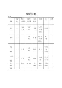 强化客户关系计划表word模板