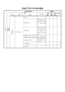 房地产开发工作内容及流程监理工作流程