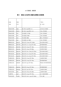 打桩机钻机类国内施工机械一览表