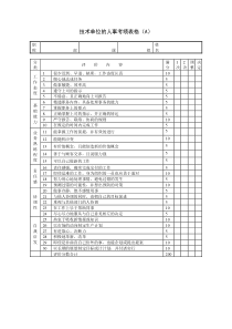 技术单位的人事考绩表格Aword模板