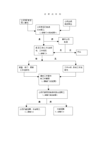 招聘流程图word模板