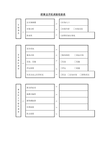 新事业开拓调查检查表word表格表单模板