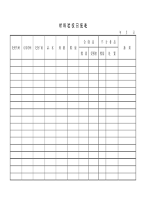 材料验收日报表word模板